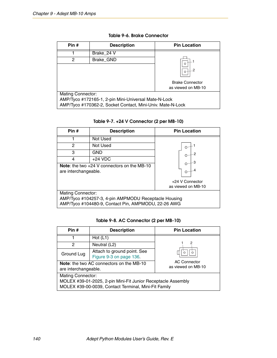 Adept Python User Manual | Page 140 / 170