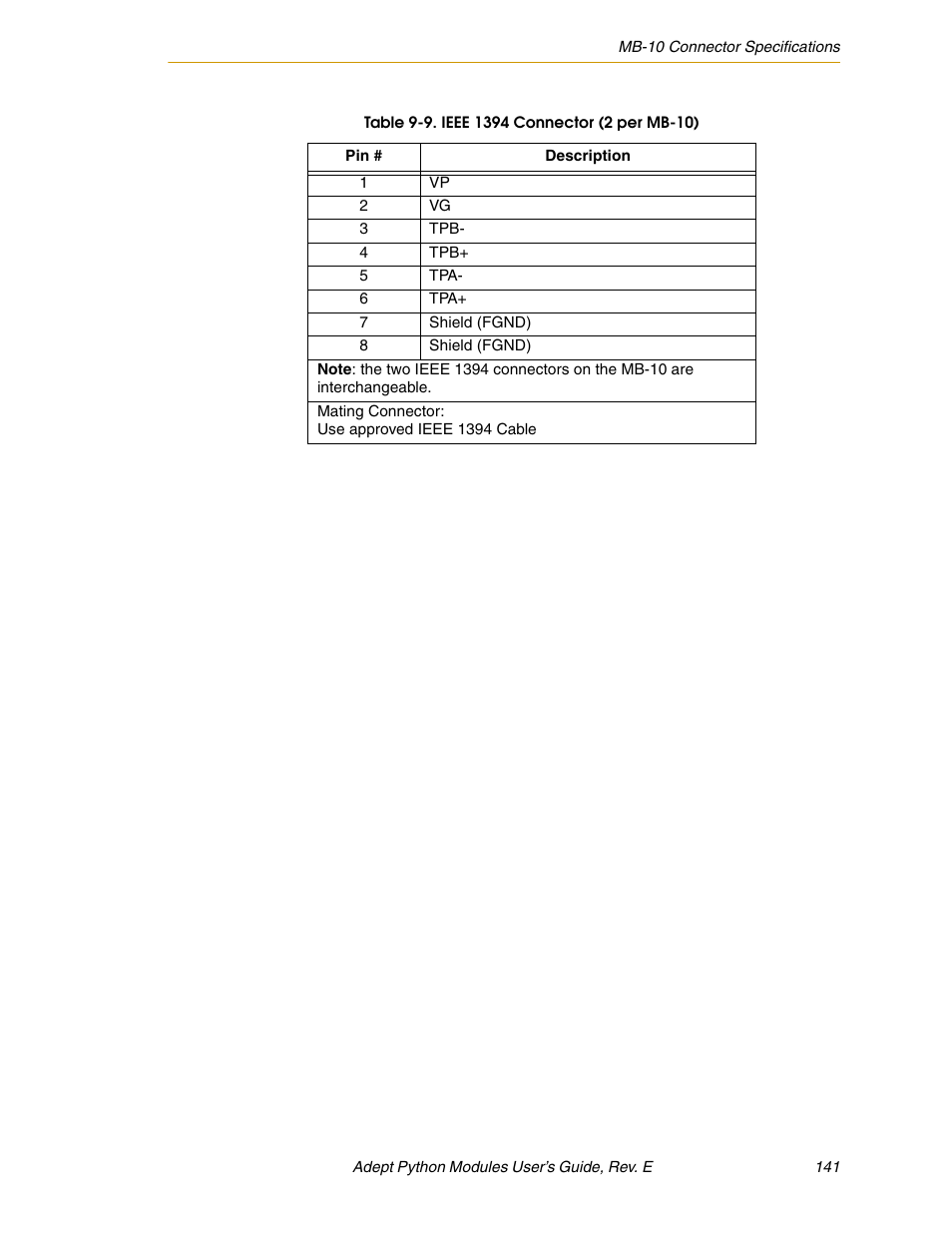 Adept Python User Manual | Page 141 / 170
