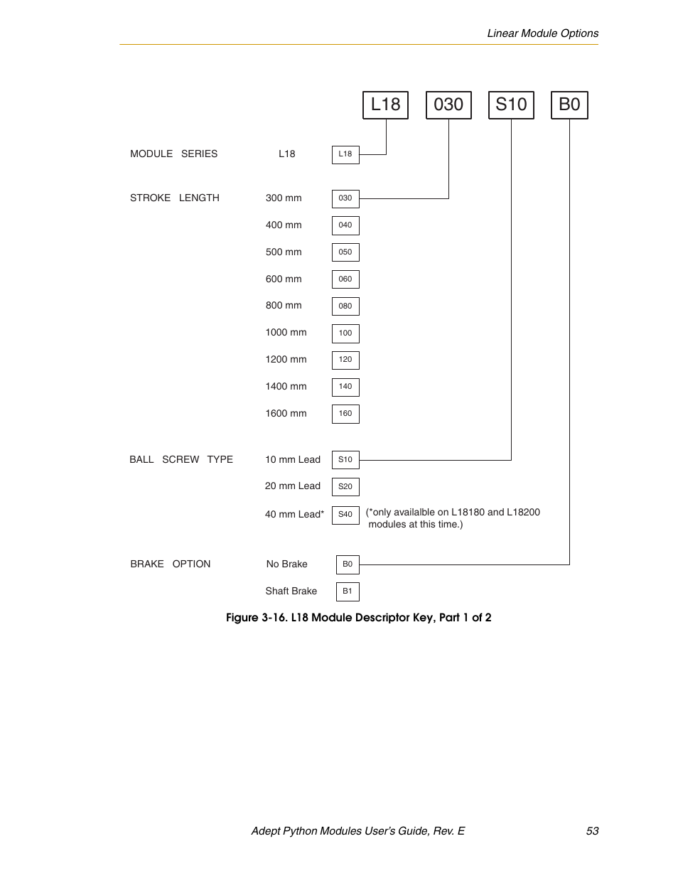 Adept Python User Manual | Page 53 / 170