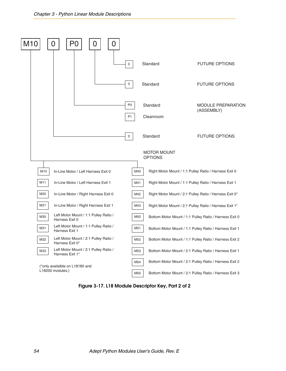 Adept Python User Manual | Page 54 / 170