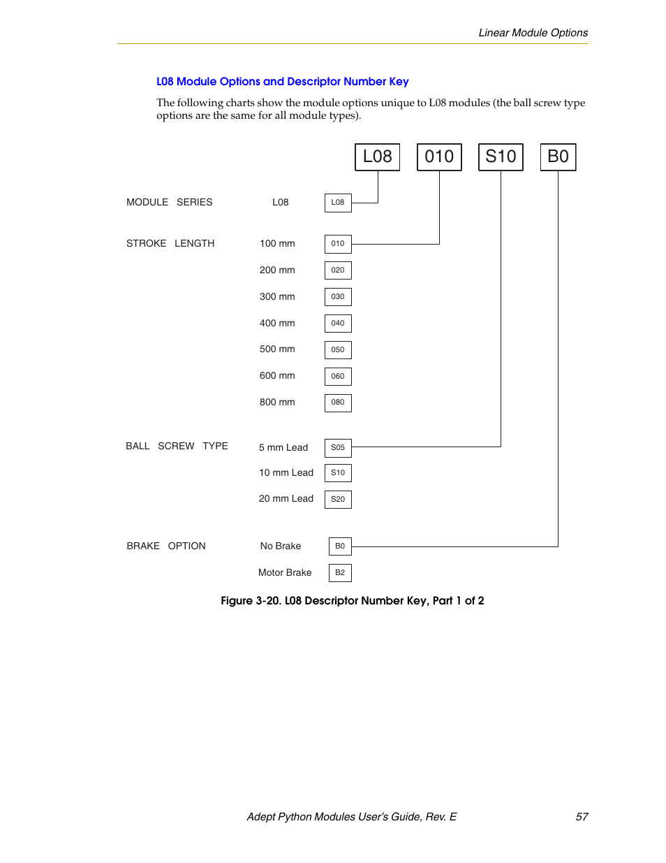 L08 module options and descriptor number key | Adept Python User Manual | Page 57 / 170