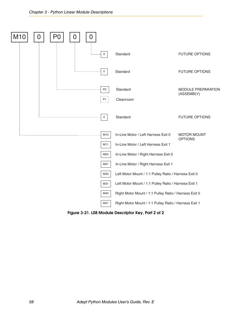 Adept Python User Manual | Page 58 / 170