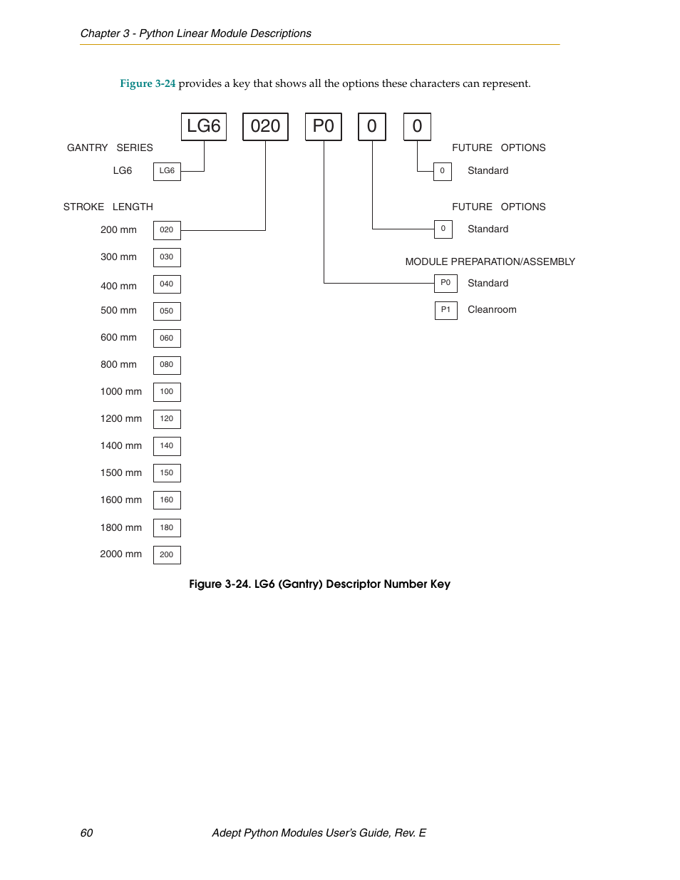 Figure 3-24. lg6 (gantry) descriptor number key, Lg6 020, P0 0 0 | Adept Python User Manual | Page 60 / 170