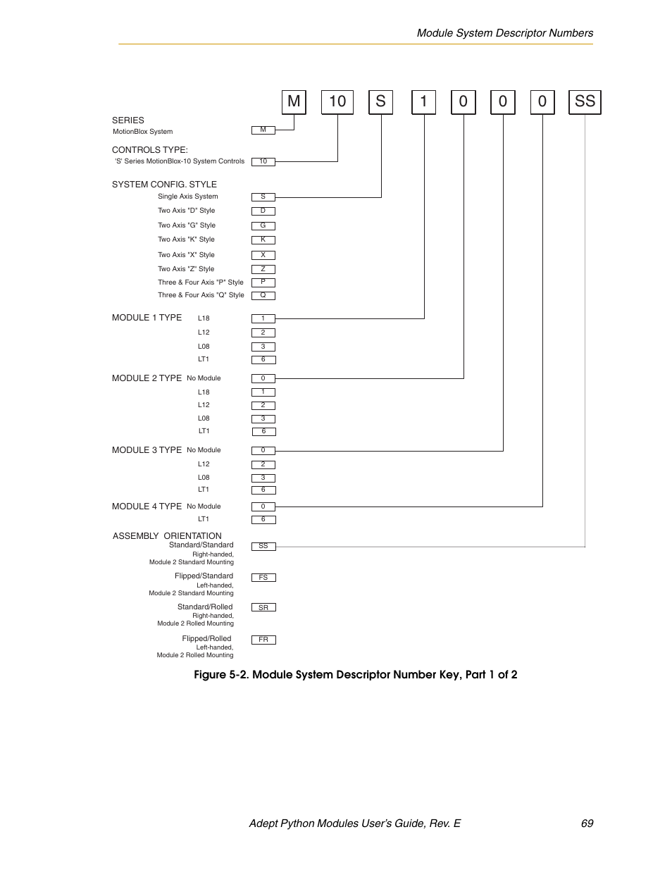 Adept Python User Manual | Page 69 / 170