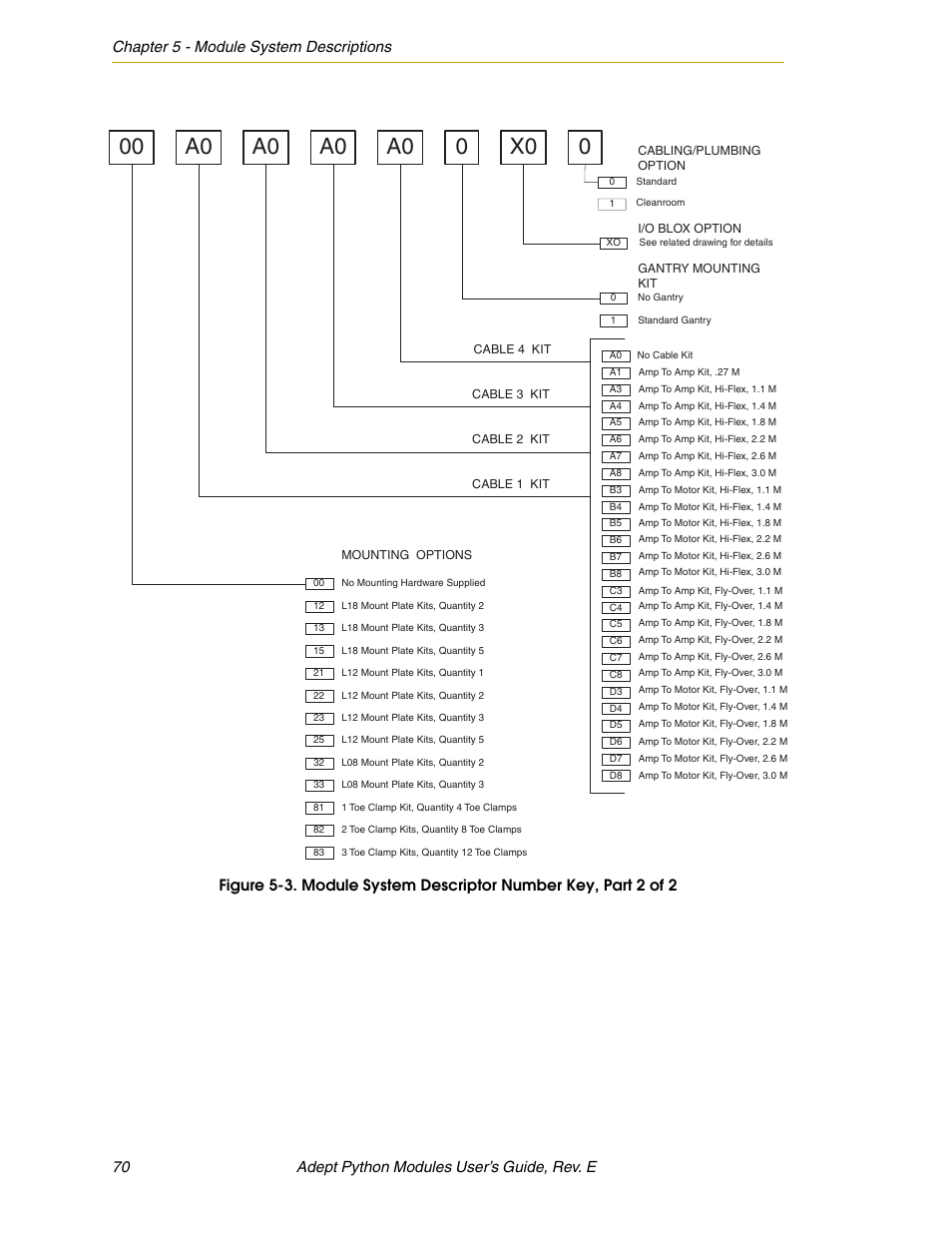 A0 x0 0 0 | Adept Python User Manual | Page 70 / 170