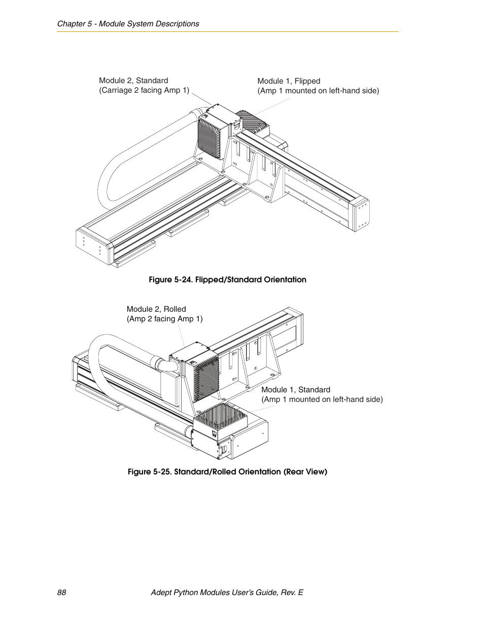 Figure 5-24. flipped/standard orientation | Adept Python User Manual | Page 88 / 170