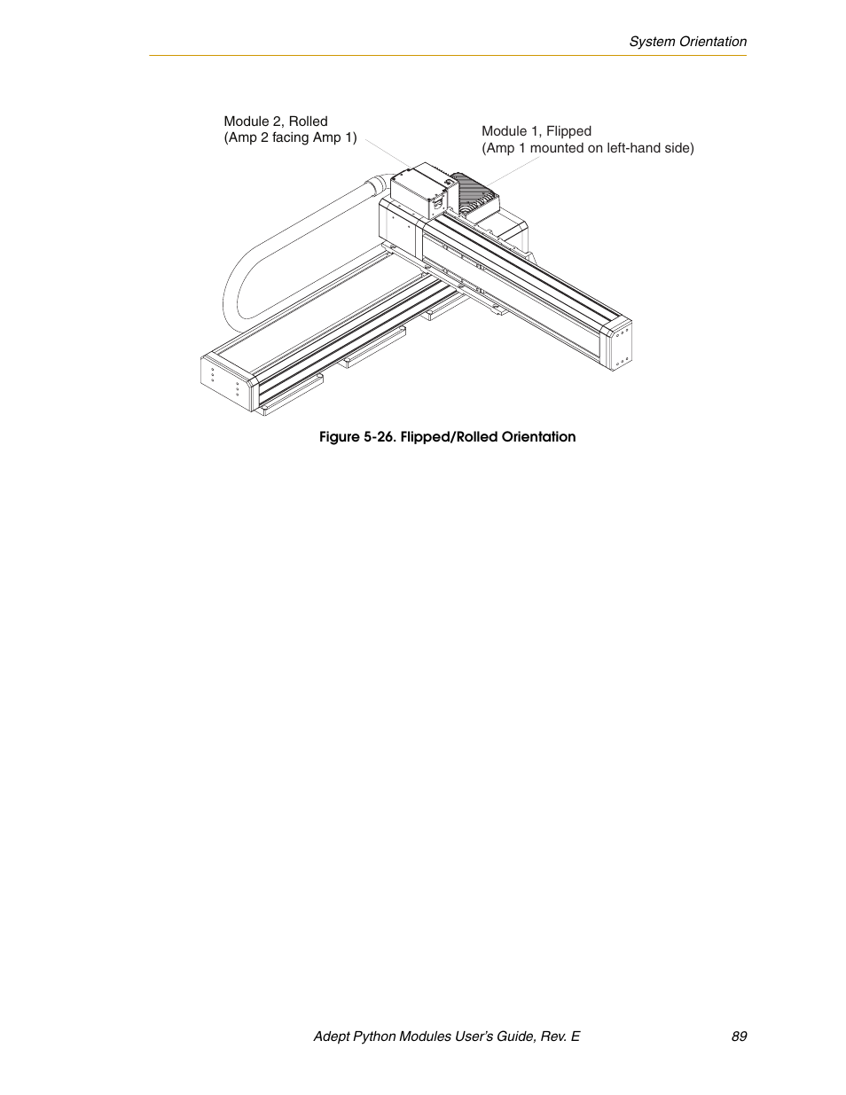 Figure 5-26. flipped/rolled orientation | Adept Python User Manual | Page 89 / 170