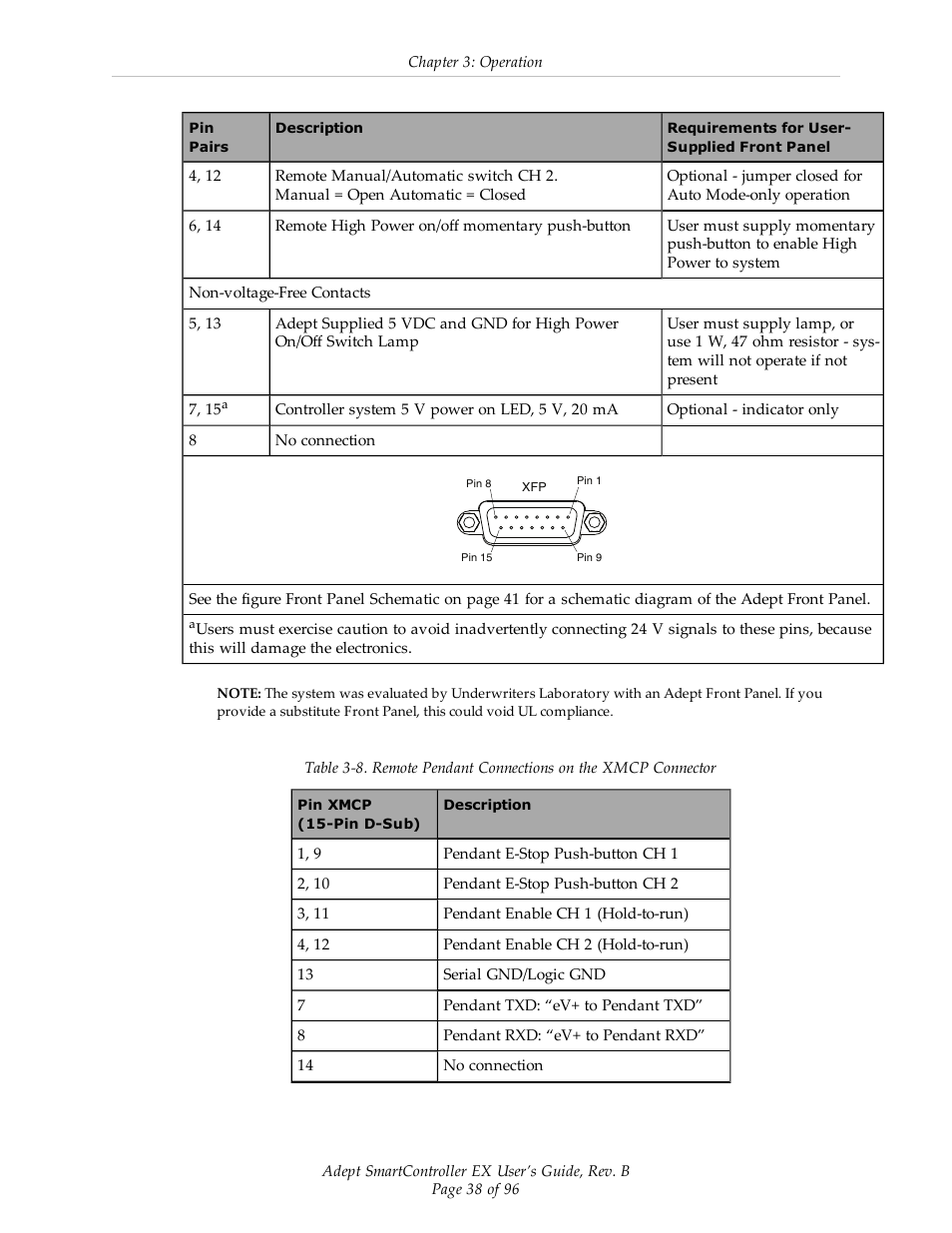 Adept EX SmartContoller User Manual | Page 38 / 96