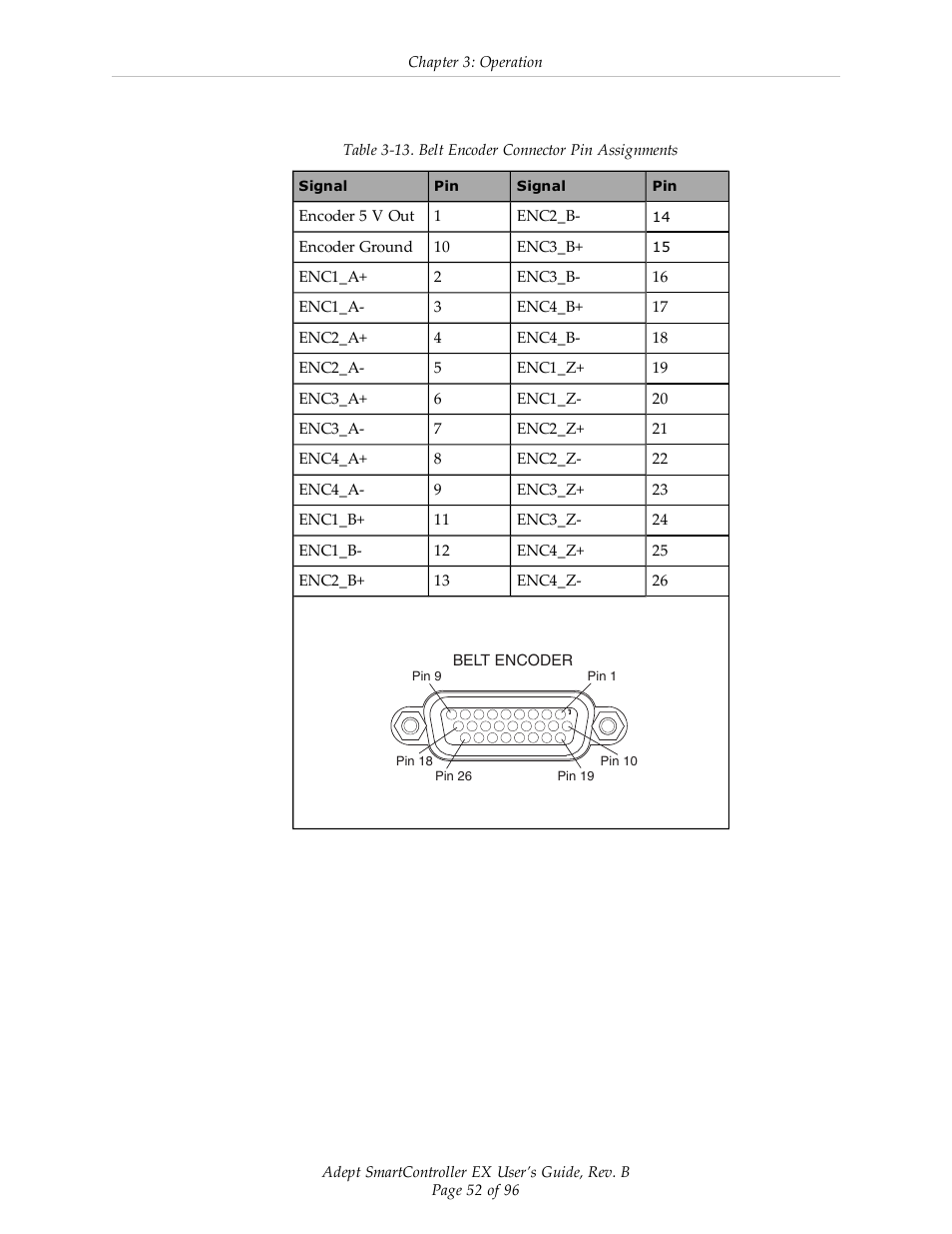 Adept EX SmartContoller User Manual | Page 52 / 96