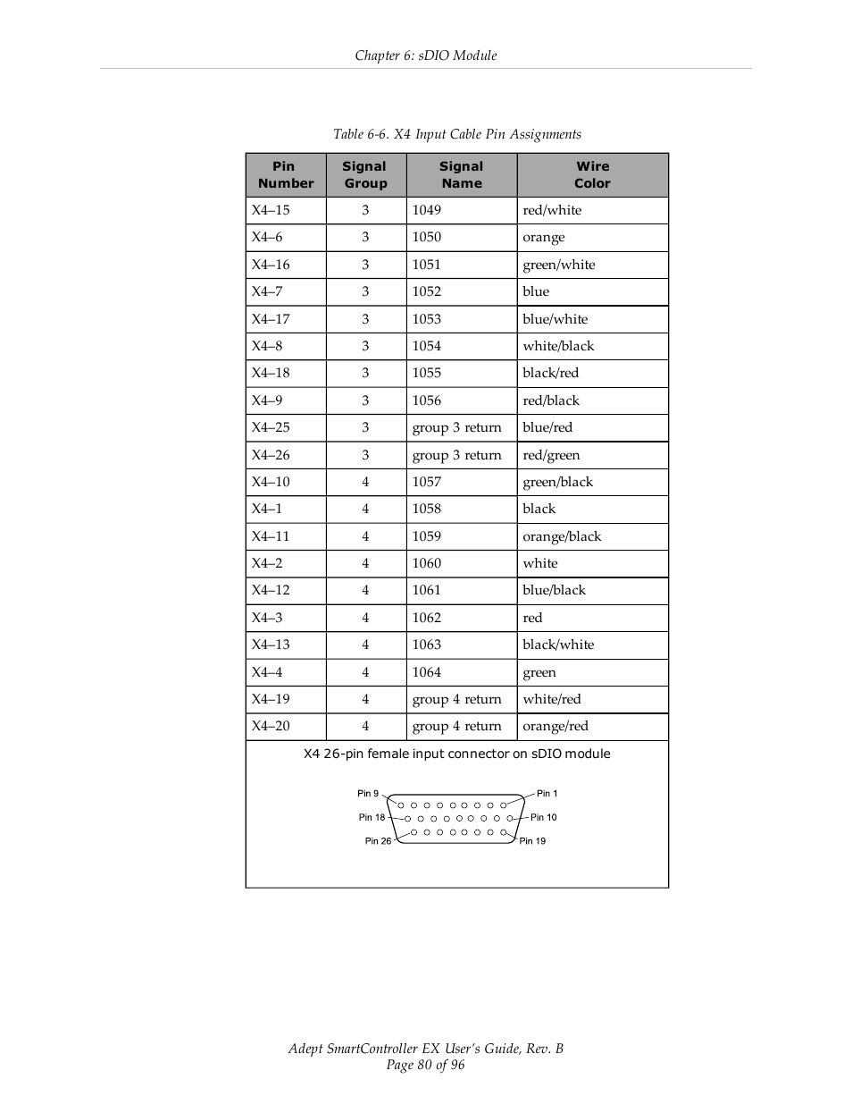 Adept EX SmartContoller User Manual | Page 80 / 96