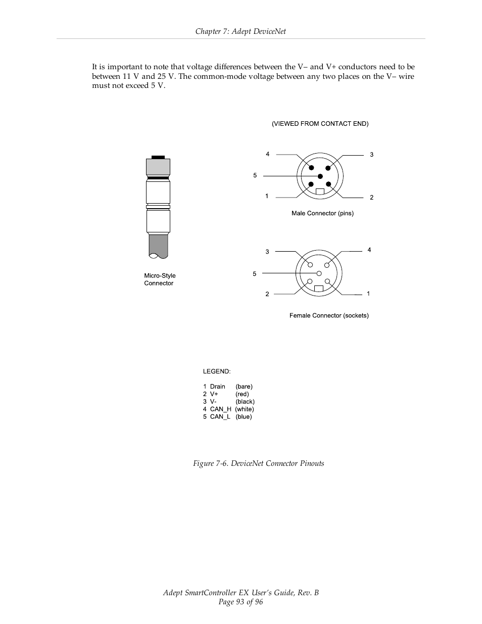 Adept EX SmartContoller User Manual | Page 93 / 96