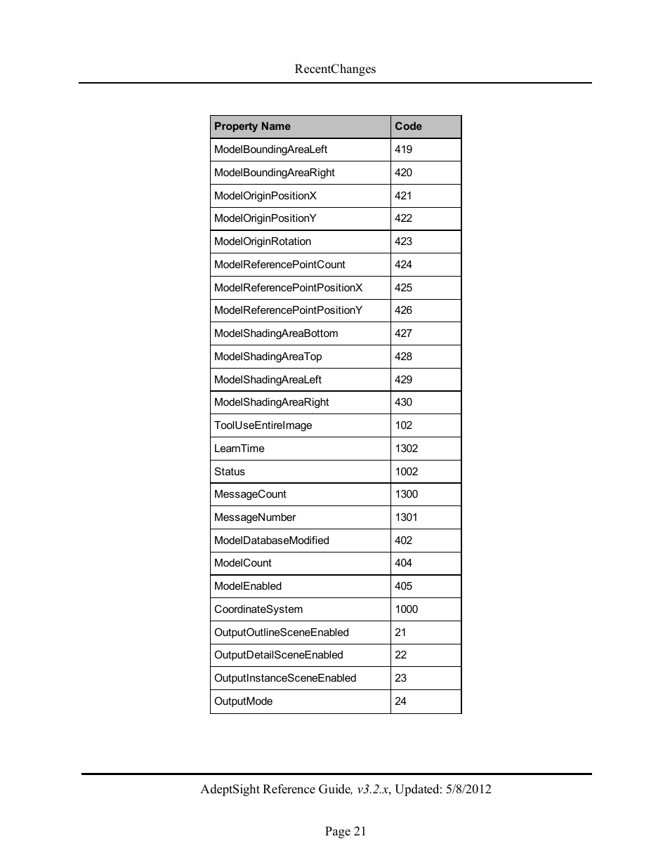 Adept AdeptSight Reference Guide User Manual | Page 21 / 579