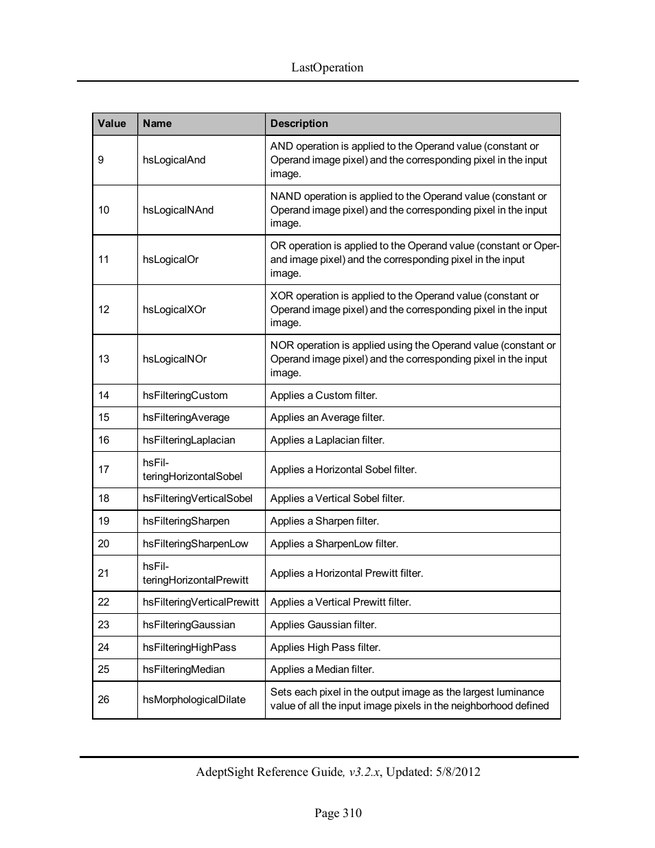 Adept AdeptSight Reference Guide User Manual | Page 310 / 579