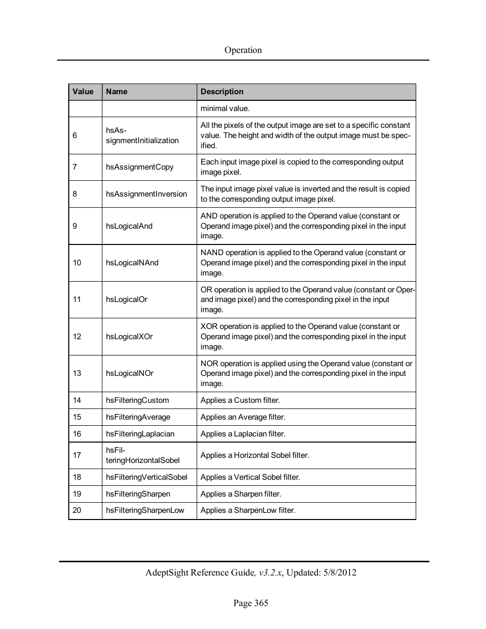 Adept AdeptSight Reference Guide User Manual | Page 365 / 579