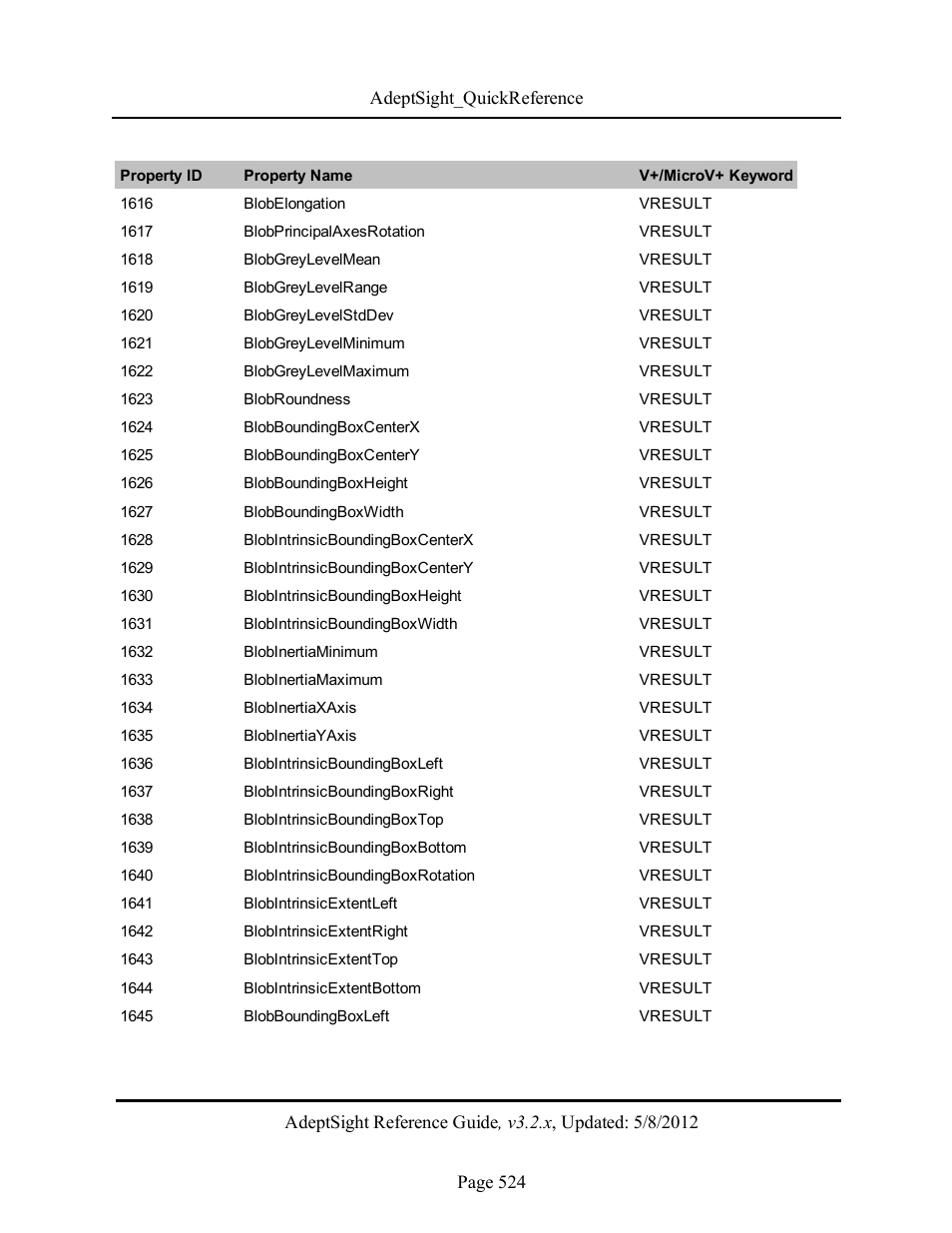 Adept AdeptSight Reference Guide User Manual | Page 524 / 579