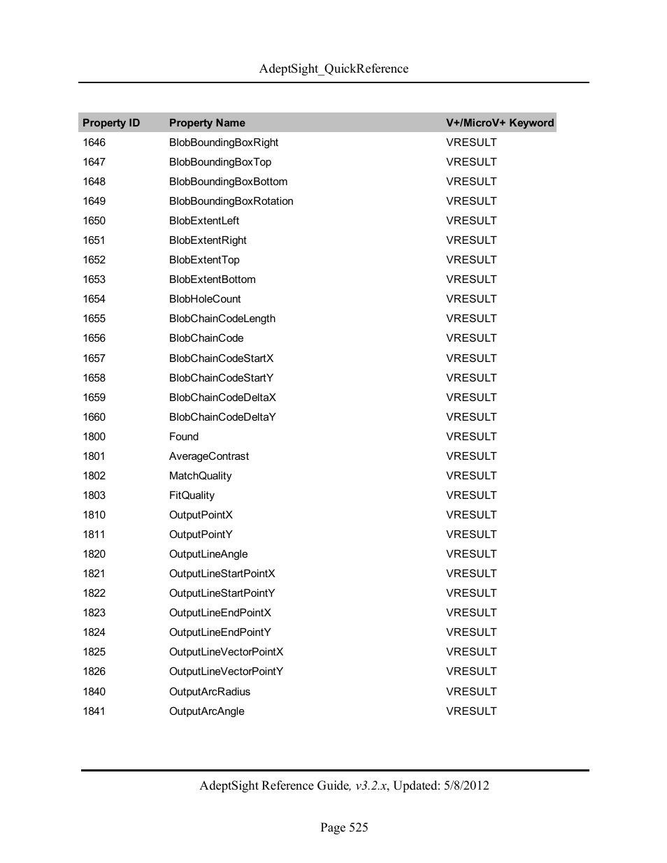 Adept AdeptSight Reference Guide User Manual | Page 525 / 579