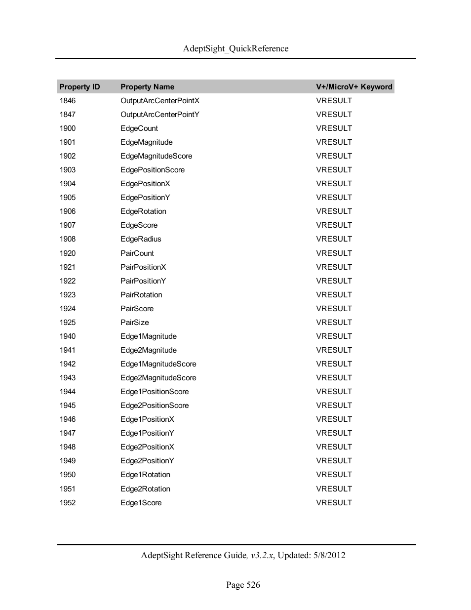 Adept AdeptSight Reference Guide User Manual | Page 526 / 579