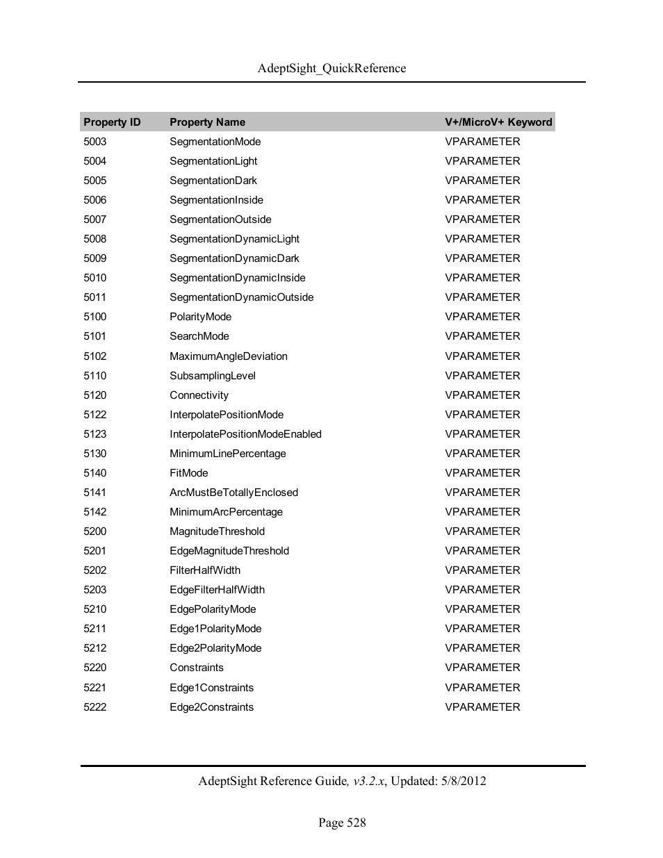 Adept AdeptSight Reference Guide User Manual | Page 528 / 579