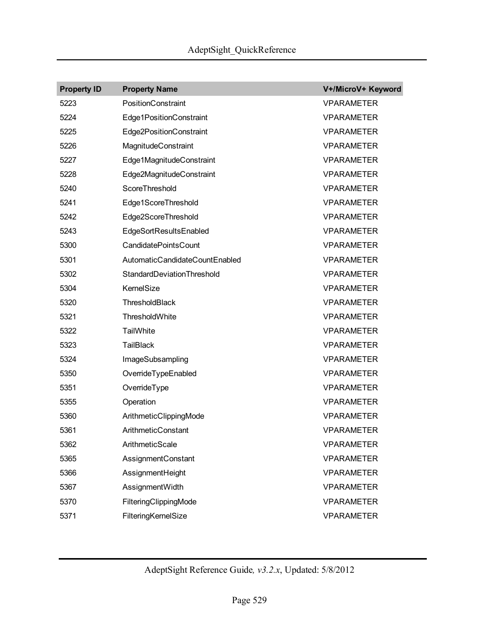 Adept AdeptSight Reference Guide User Manual | Page 529 / 579