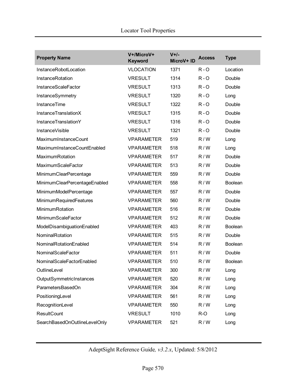 Adept AdeptSight Reference Guide User Manual | Page 570 / 579