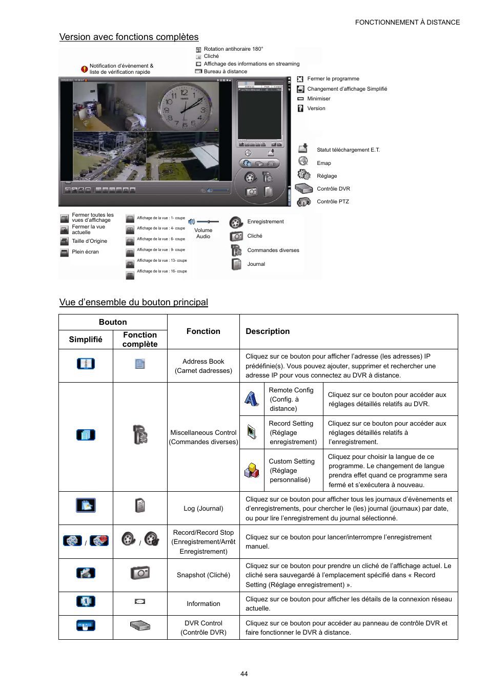 Version avec fonctions complètes, Vue d’ensemble du bouton principal | AGI Security SYS-16A901 User Manual User Manual | Page 132 / 459
