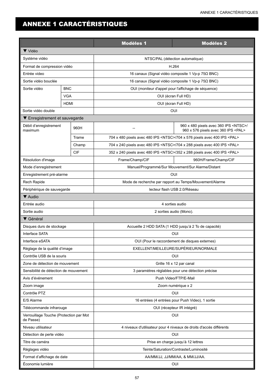 Annexe 1 caractéristiques | AGI Security SYS-16A901 User Manual User Manual | Page 145 / 459