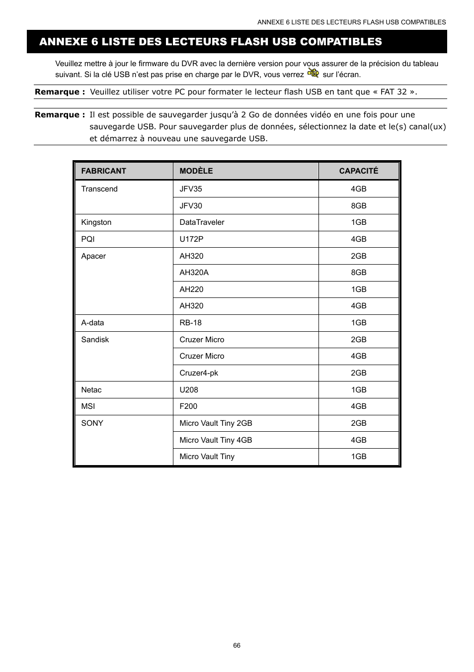 Annexe 6 liste des lecteurs flash usb compatibles | AGI Security SYS-16A901 User Manual User Manual | Page 154 / 459