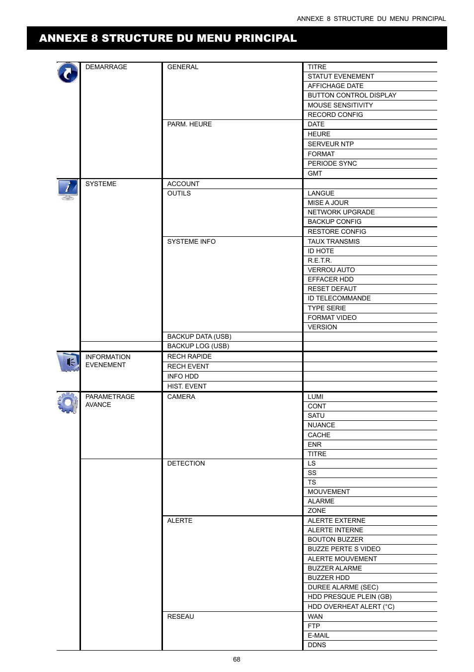 Annexe 8 structure du menu principal | AGI Security SYS-16A901 User Manual User Manual | Page 156 / 459