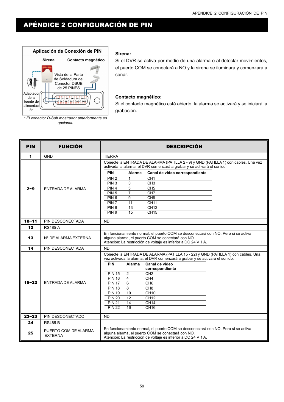 Apéndice 2 configuración de pin | AGI Security SYS-16A901 User Manual User Manual | Page 222 / 459