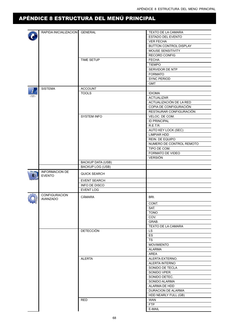 Apéndice 8 estructura del menú principal | AGI Security SYS-16A901 User Manual User Manual | Page 231 / 459