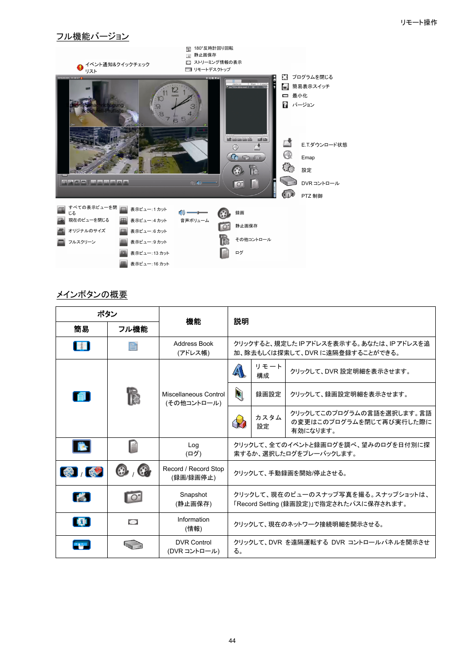 フル機能バージョン, メインボタンの概要 | AGI Security SYS-16A901 User Manual User Manual | Page 282 / 459