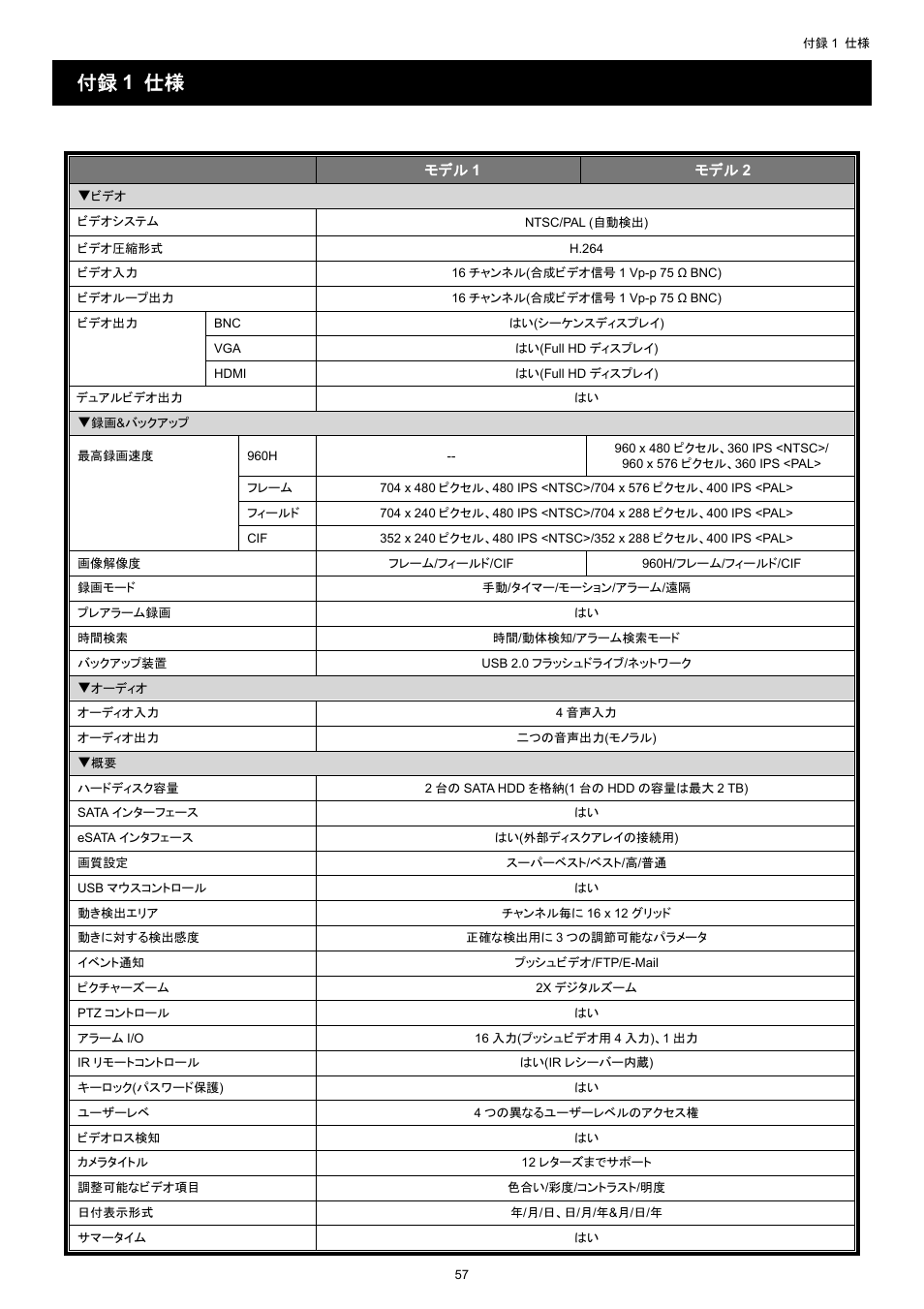 付録 1 仕様 | AGI Security SYS-16A901 User Manual User Manual | Page 295 / 459