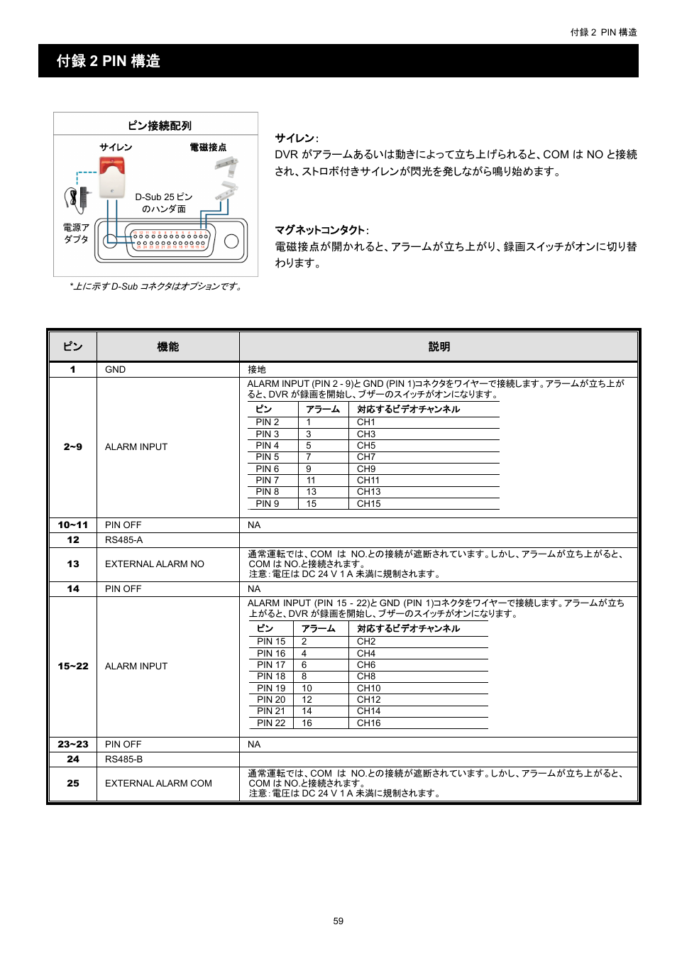 付録 2 pin 構造 | AGI Security SYS-16A901 User Manual User Manual | Page 297 / 459