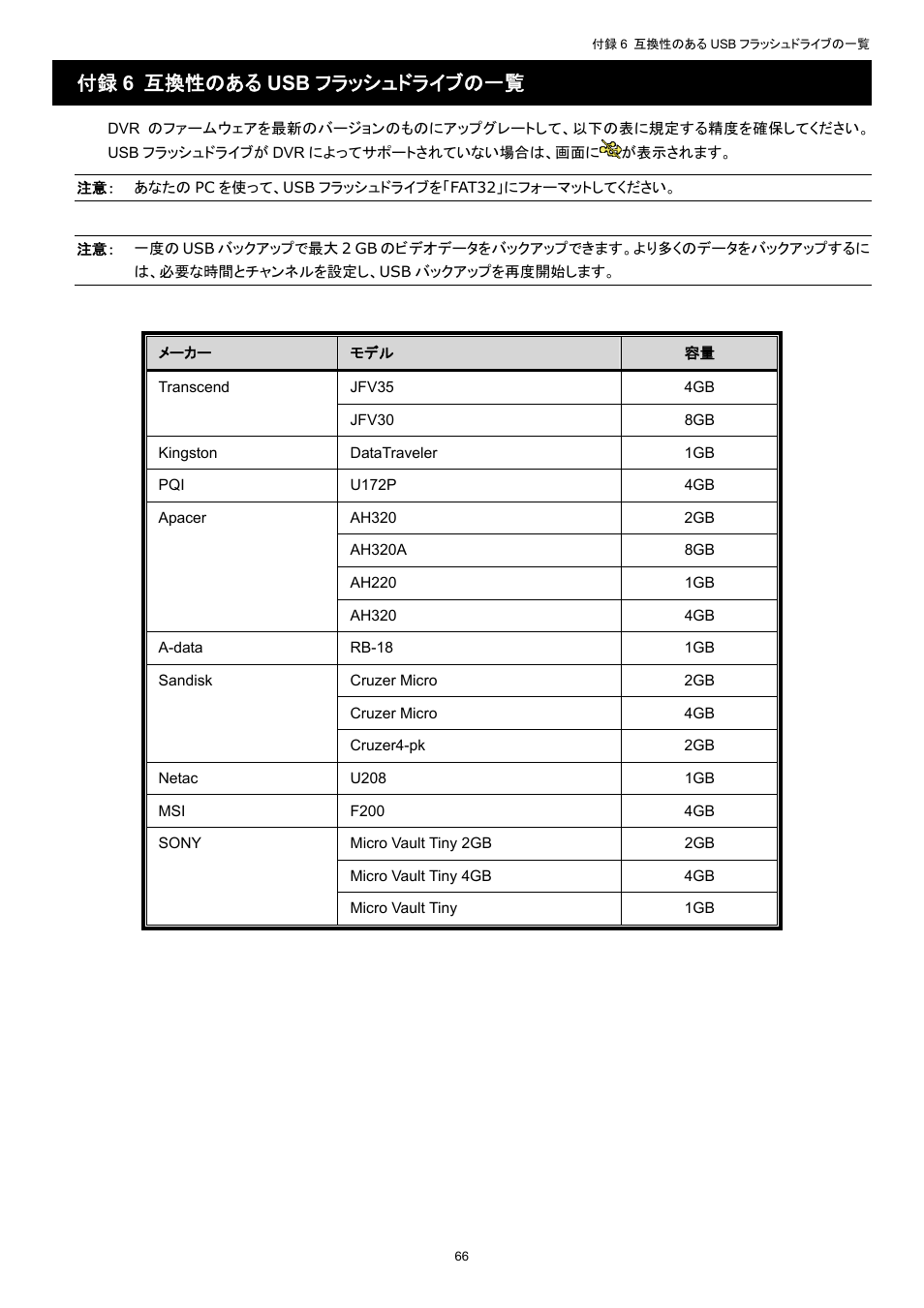 付録 6 互換性のある usb フラッシュドライブの一覧 | AGI Security SYS-16A901 User Manual User Manual | Page 304 / 459