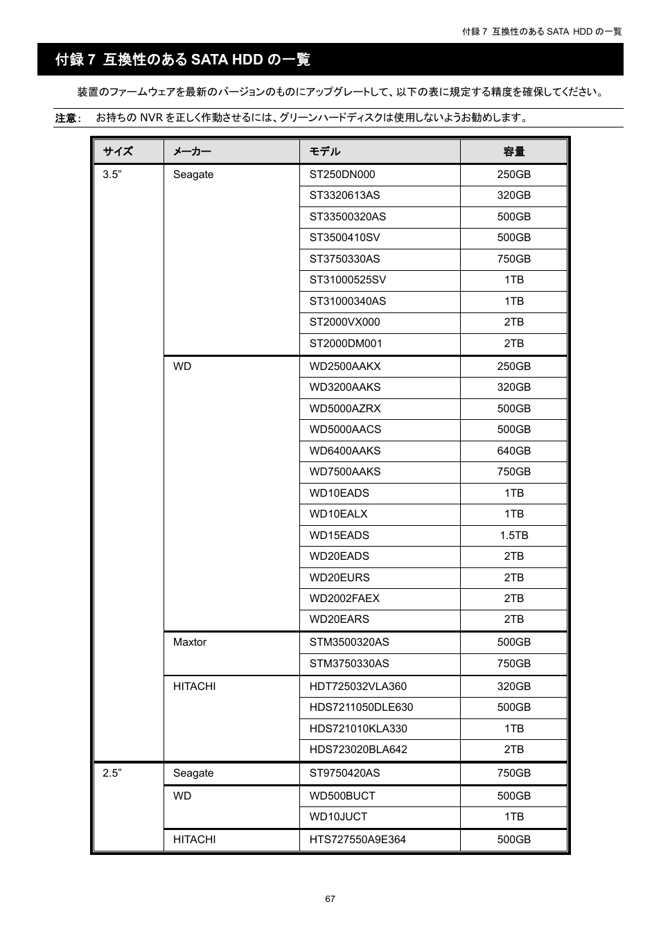 付録 7 互換性のある sata hdd の一覧 | AGI Security SYS-16A901 User Manual User Manual | Page 305 / 459