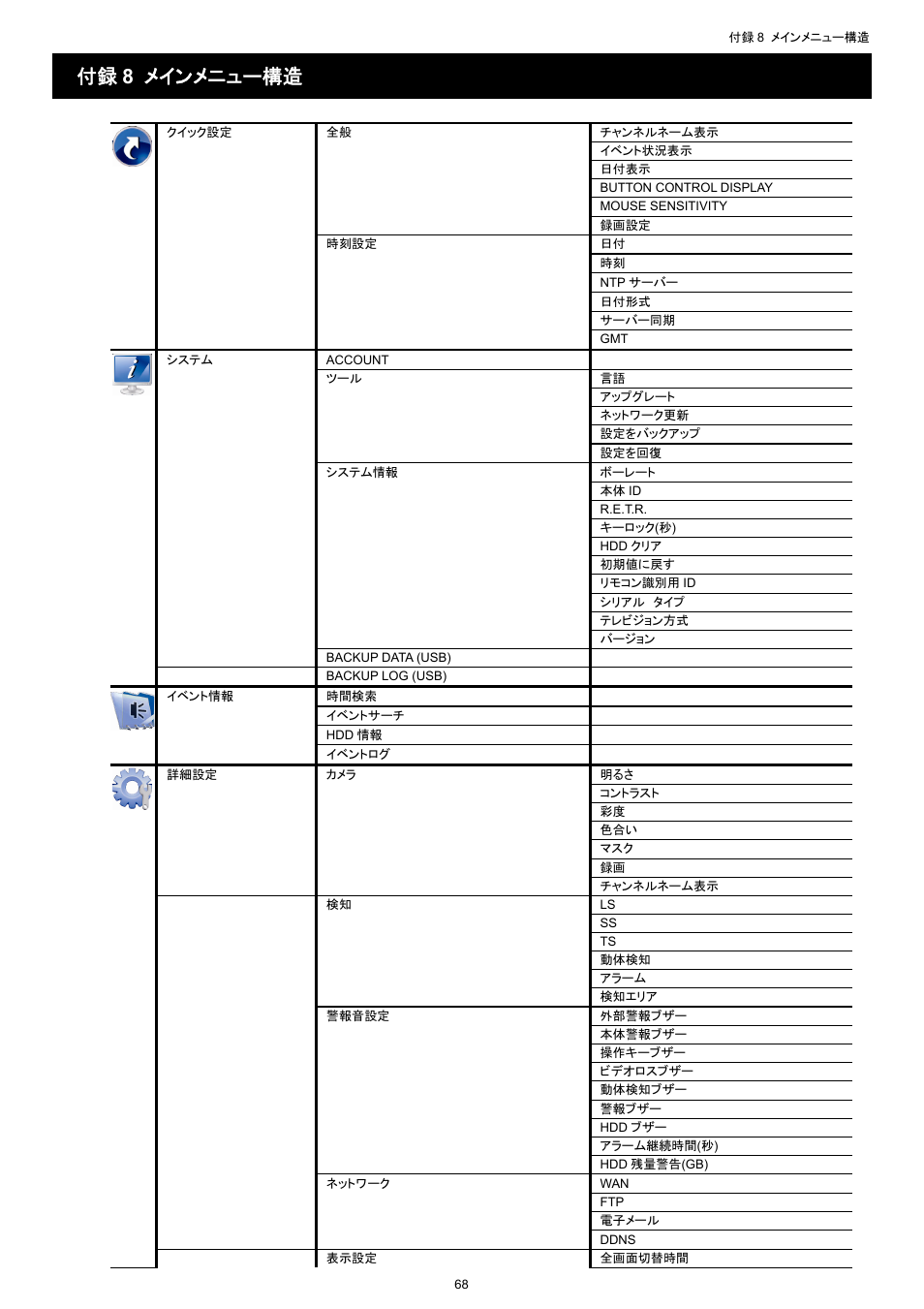 付録 8 メインメニュー構造 | AGI Security SYS-16A901 User Manual User Manual | Page 306 / 459