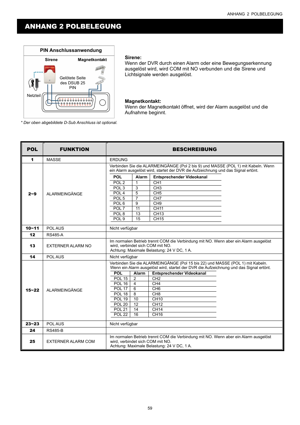 Anhang 2 polbelegung | AGI Security SYS-16A901 User Manual User Manual | Page 372 / 459