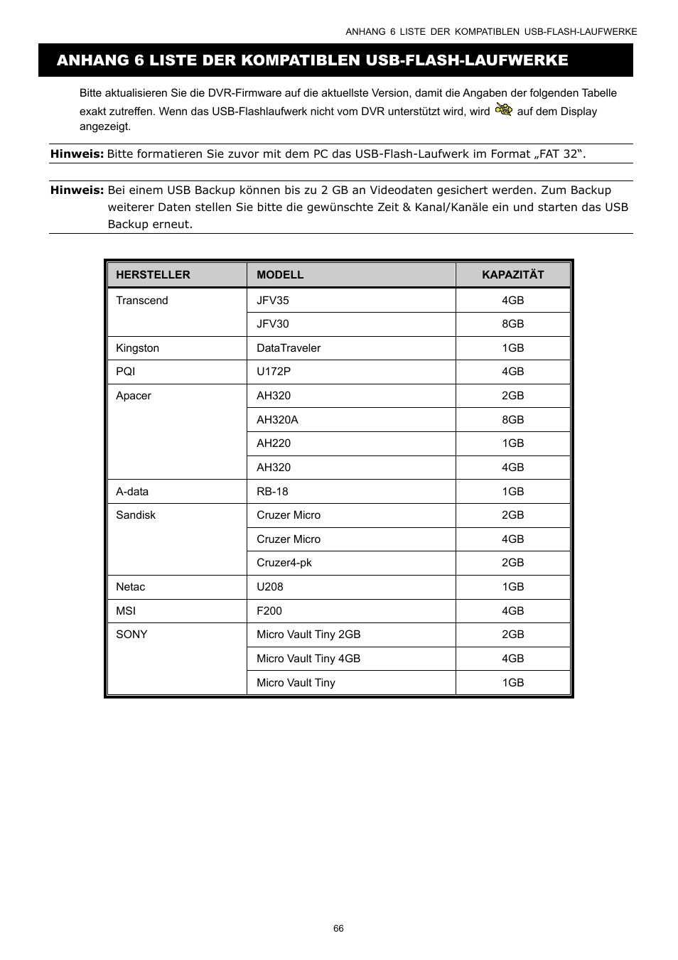 Anhang 6 liste der kompatiblen usb-flash-laufwerke | AGI Security SYS-16A901 User Manual User Manual | Page 379 / 459