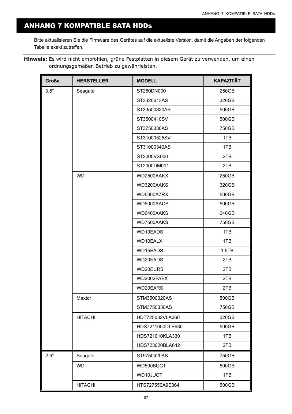 Anhang 7 kompatible sata hdds | AGI Security SYS-16A901 User Manual User Manual | Page 380 / 459