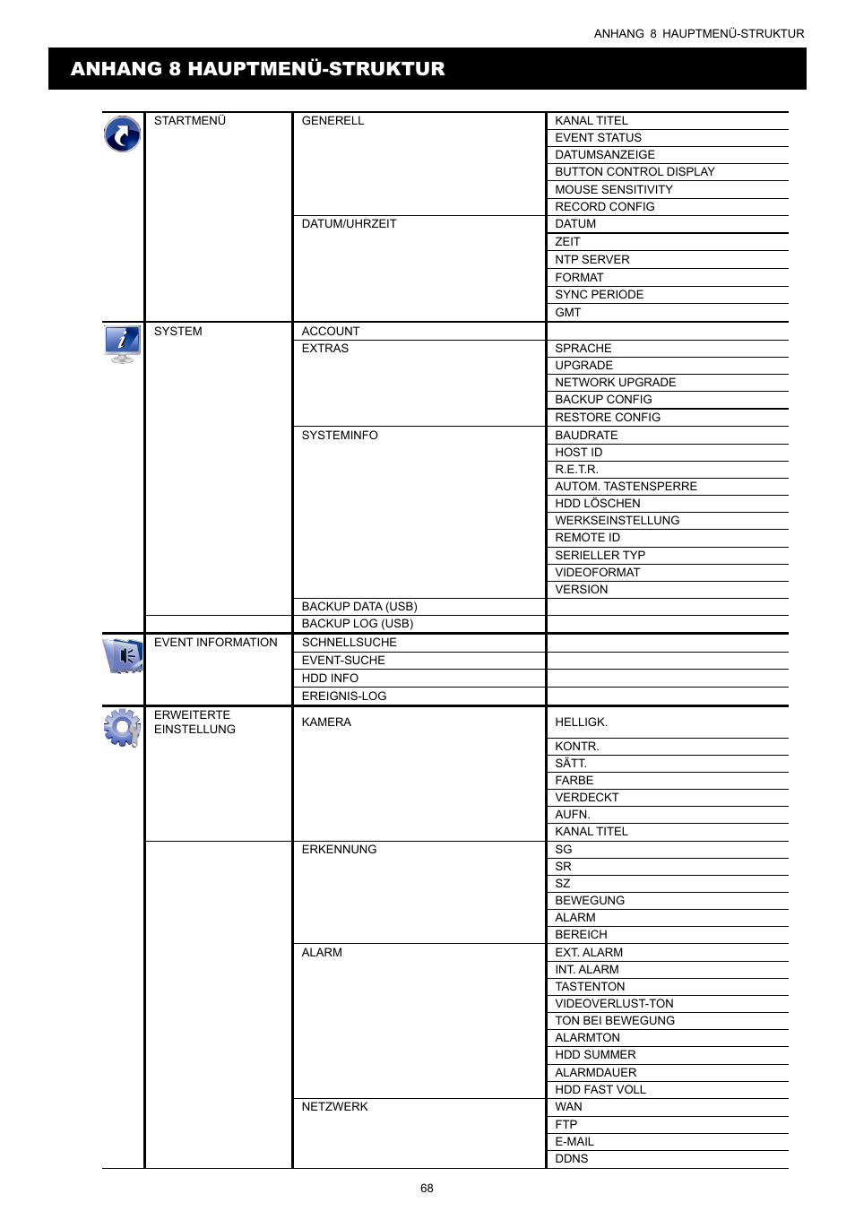 Anhang 8 hauptmenü-struktur | AGI Security SYS-16A901 User Manual User Manual | Page 381 / 459