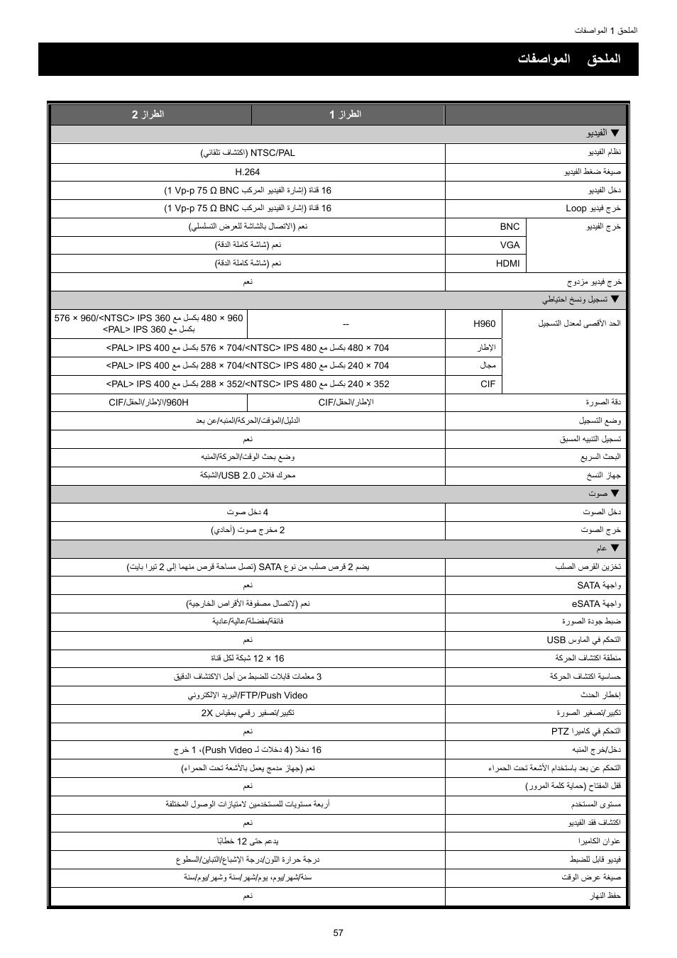 ﻖﺤﻠﻤﻟا, تﺎﻔﺻاﻮﻤﻟا, ﻖﺤﻠﻤﻟا 1 تﺎﻔﺻاﻮﻤﻟا | AGI Security SYS-16A901 User Manual User Manual | Page 446 / 459