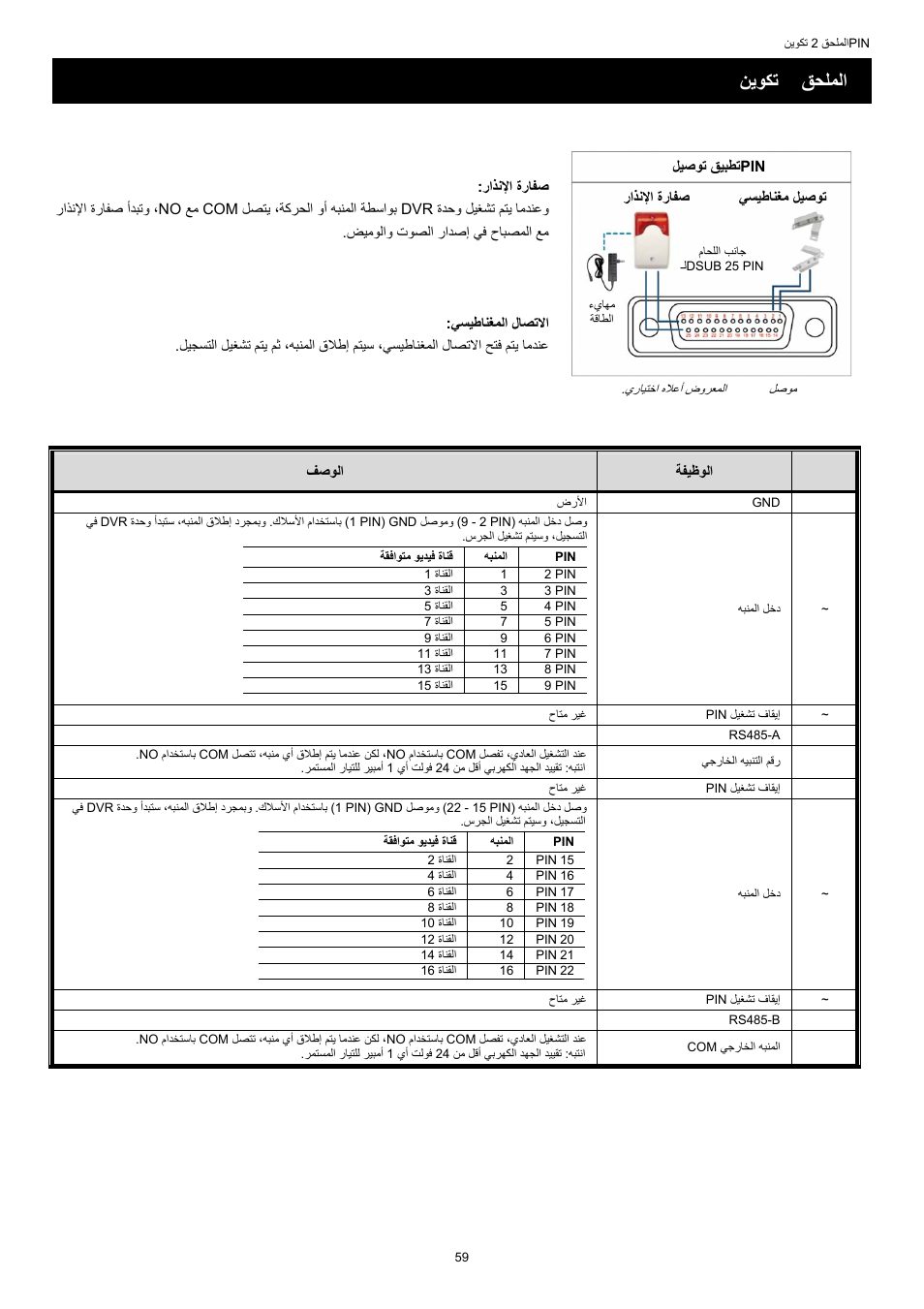 ﻖﺤﻠﻤﻟا, ﻦﻳﻮﻜﺗ, ﻖﺤﻠﻤﻟا 2 ﻦﻳﻮﻜﺗ pin | AGI Security SYS-16A901 User Manual User Manual | Page 448 / 459