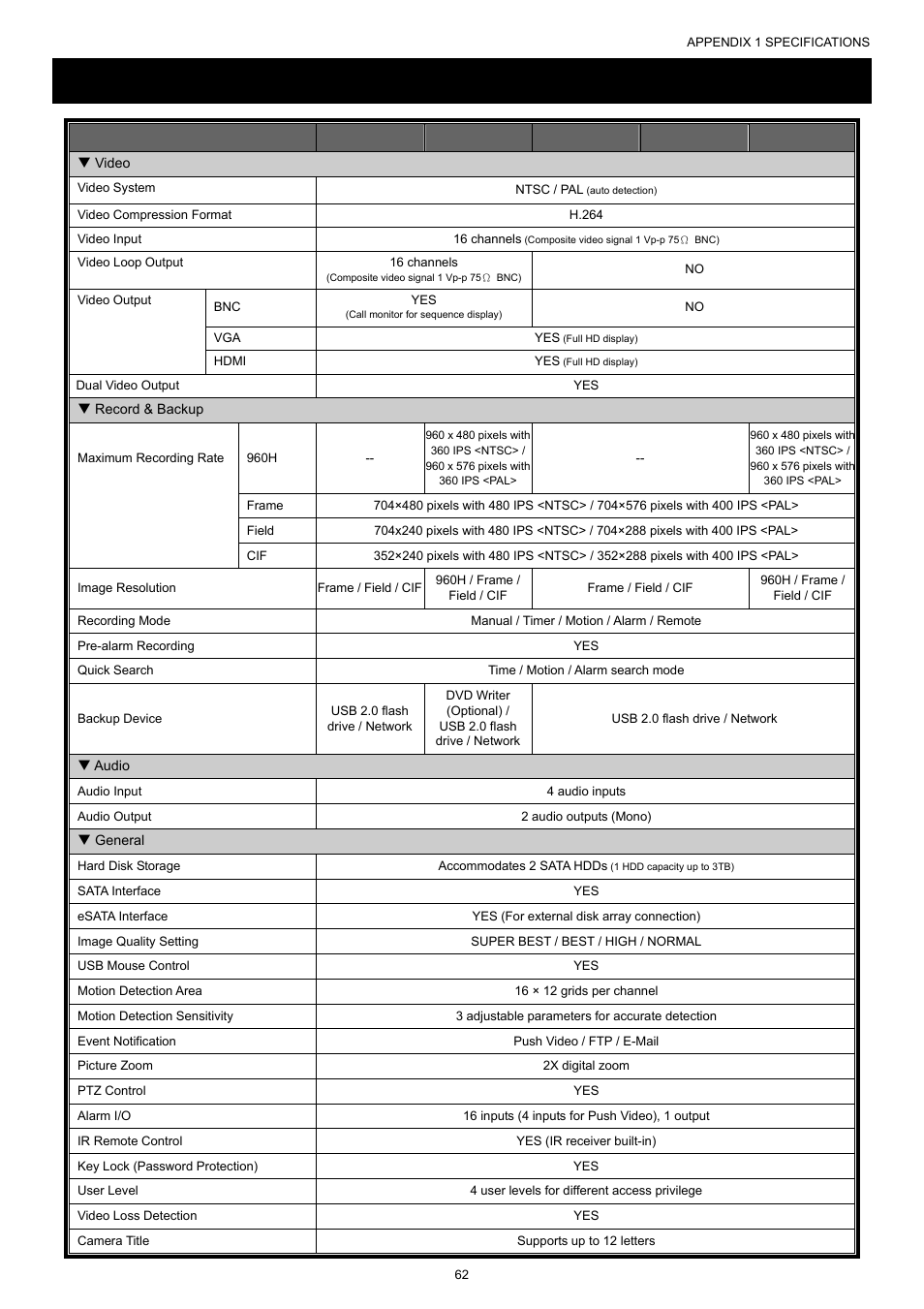 Appendix 1 specifications | AGI Security SYS-16A901 User Manual User Manual | Page 68 / 459
