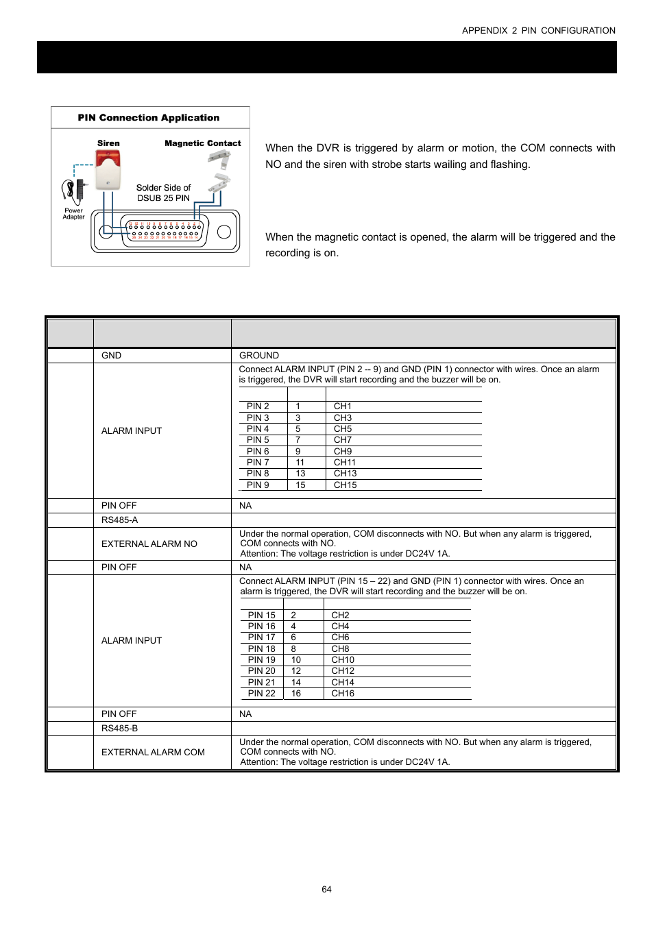 Appendix 2 pin configuration | AGI Security SYS-16A901 User Manual User Manual | Page 70 / 459