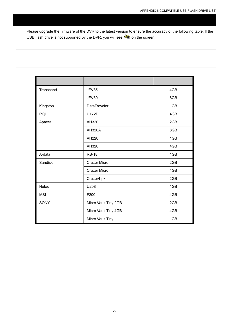 Appendix 6 compatible usb flash drive list | AGI Security SYS-16A901 User Manual User Manual | Page 78 / 459