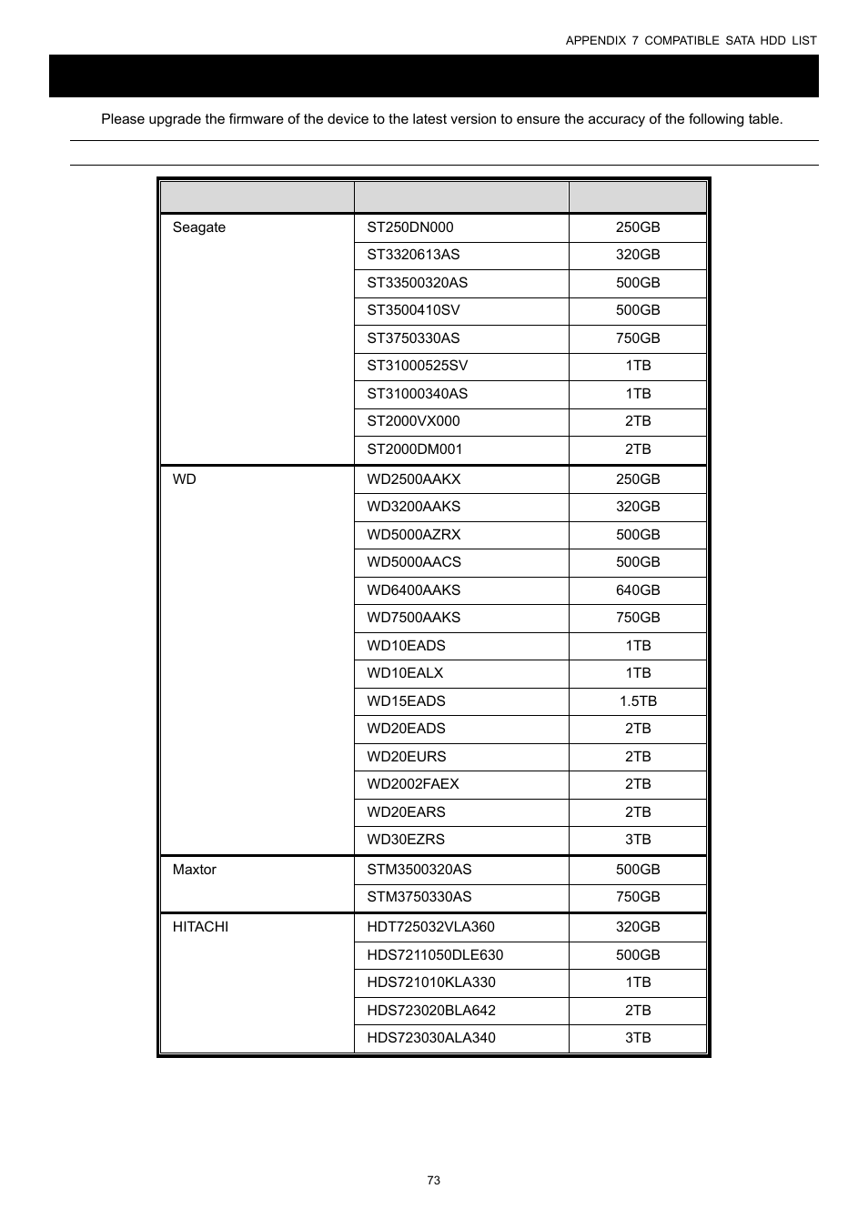 Appendix 7 compatible sata hdd list | AGI Security SYS-16A901 User Manual User Manual | Page 79 / 459