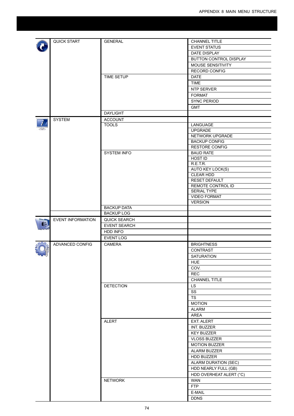 Appendix 8 main menu structure | AGI Security SYS-16A901 User Manual User Manual | Page 80 / 459