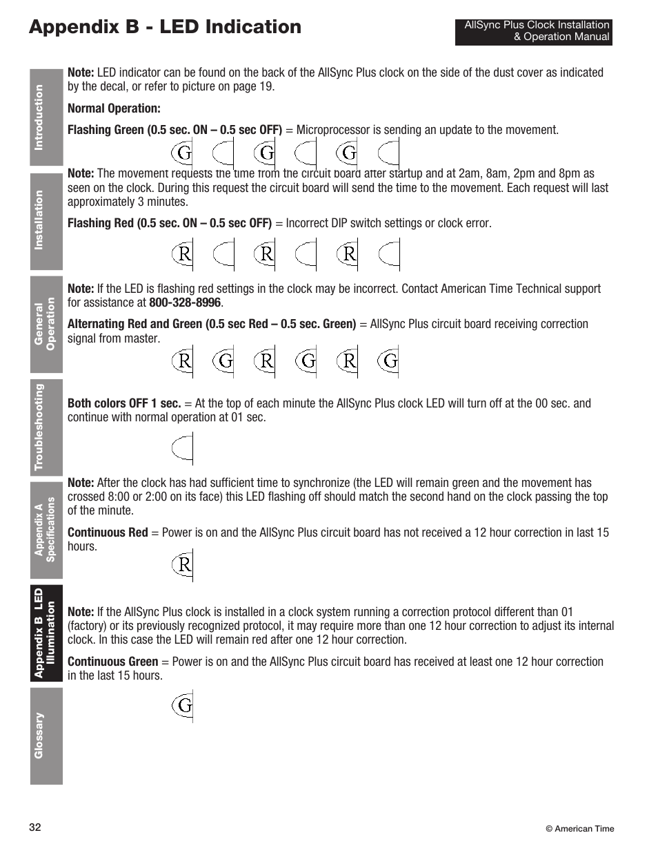 Appendix b - led indication | American Time AllSync Plus User Manual | Page 32 / 34