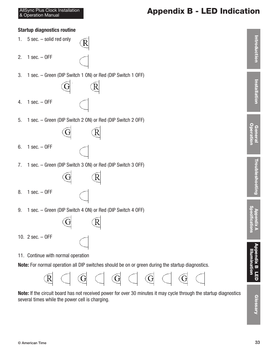 Appendix b - led indication | American Time AllSync Plus User Manual | Page 33 / 34