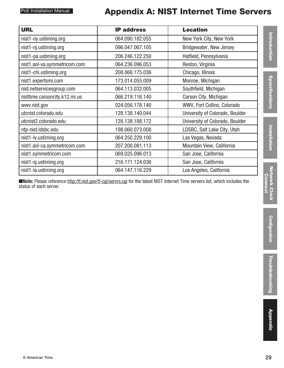 Appendix a: nist internet time servers | American Time PoE User Manual | Page 29 / 34